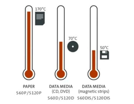 BURGLARY RESISTANCE: EUROPEAN STANDARDS AND SECURITY GRADES​